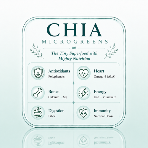 Chia